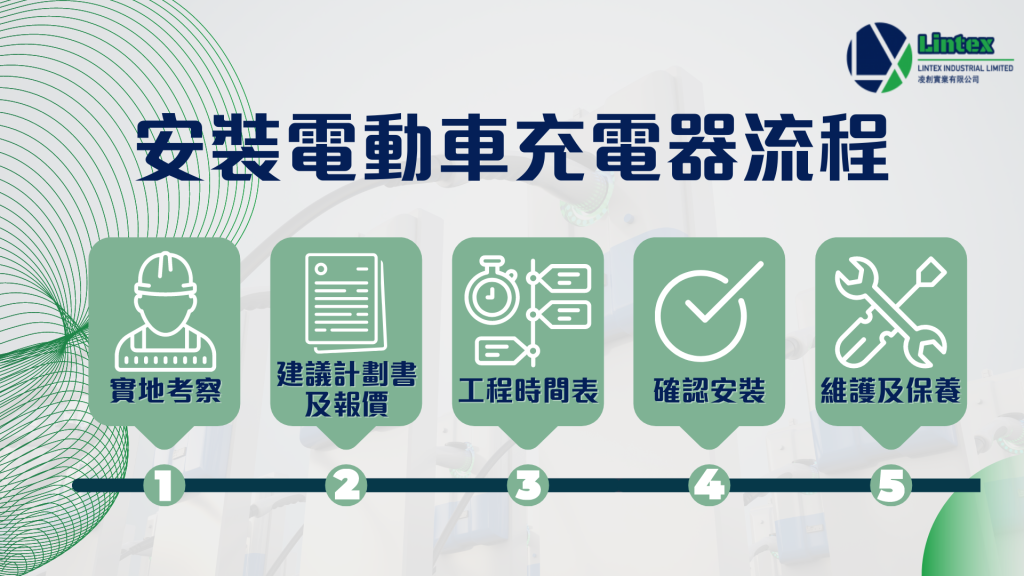安裝電動車充電器流程｜香港電動車｜Lintex HK